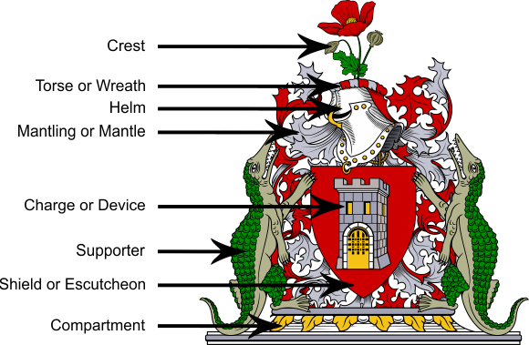 Example of a full achievment of arms